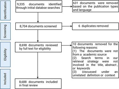 Tracing the evolving dynamics and research hotspots of spinal cord injury and surgical decompression from 1975 to 2024: a bibliometric analysis